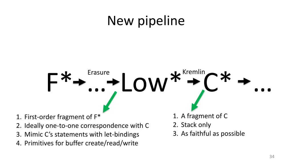 new pipeline