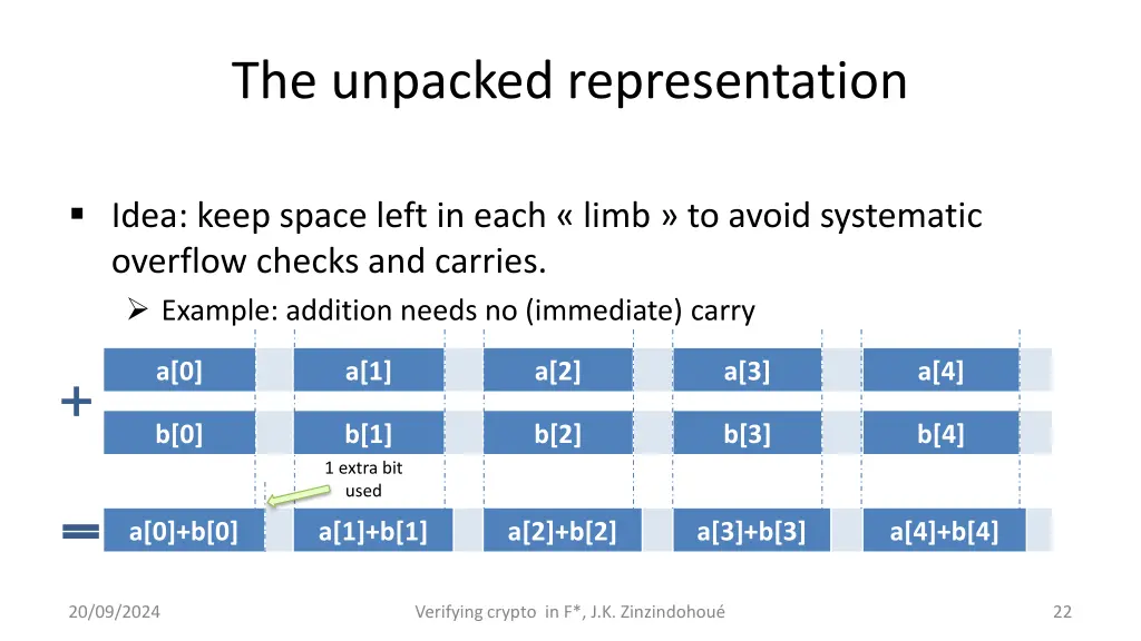 the unpacked representation 1