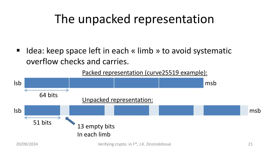 the unpacked representation