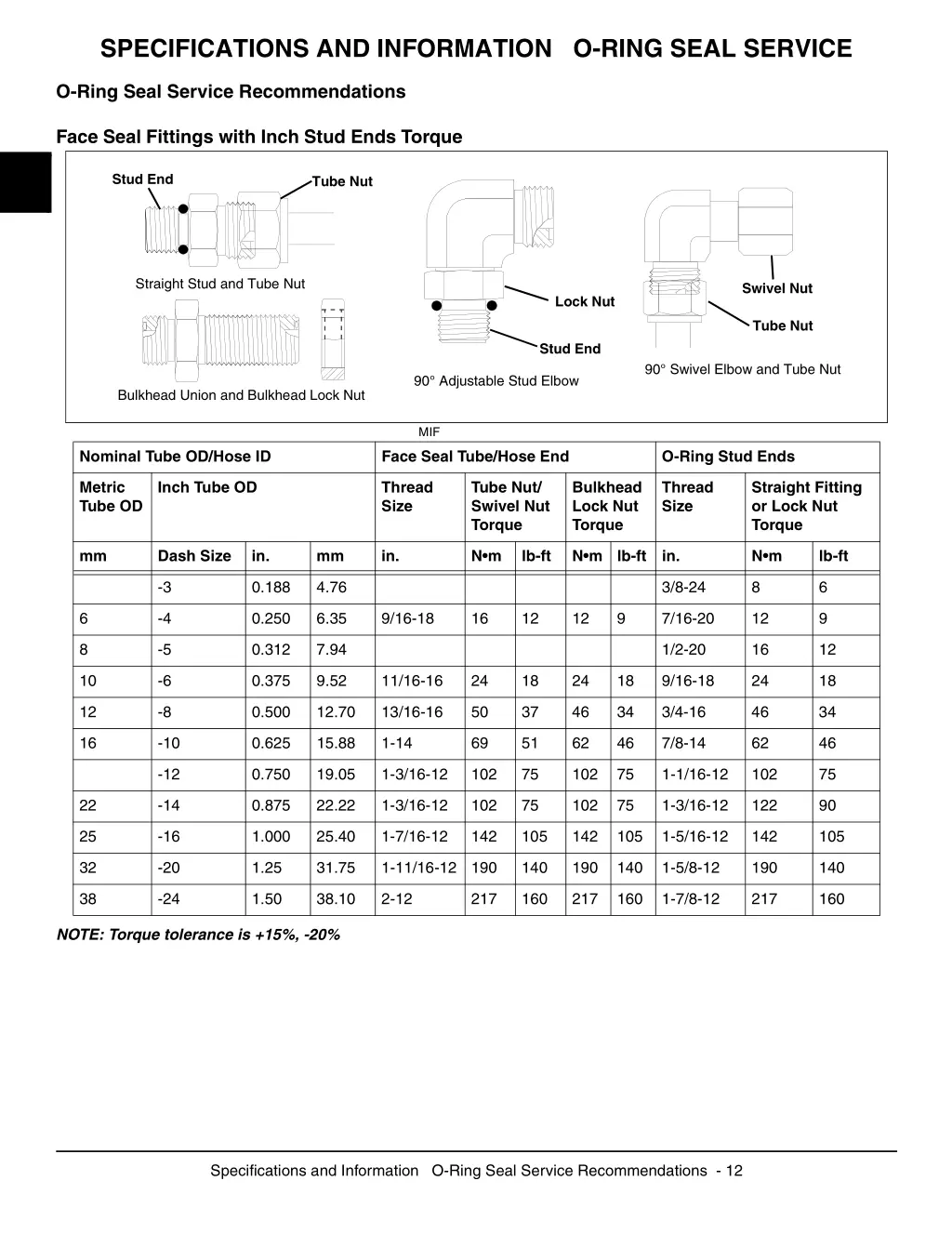 specifications and information o ring seal service