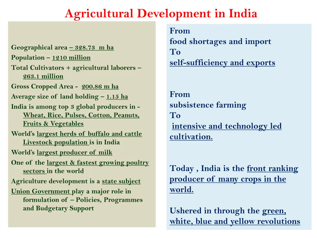 agricultural development in india