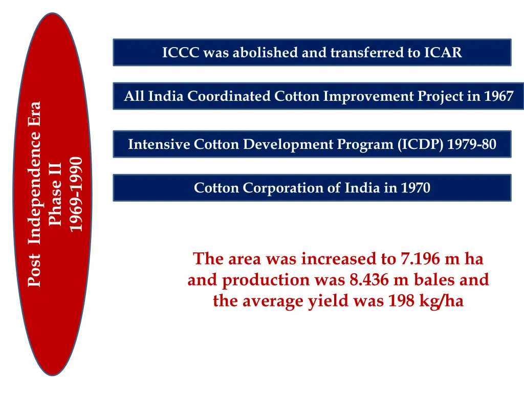 iccc was abolished and transferred to icar