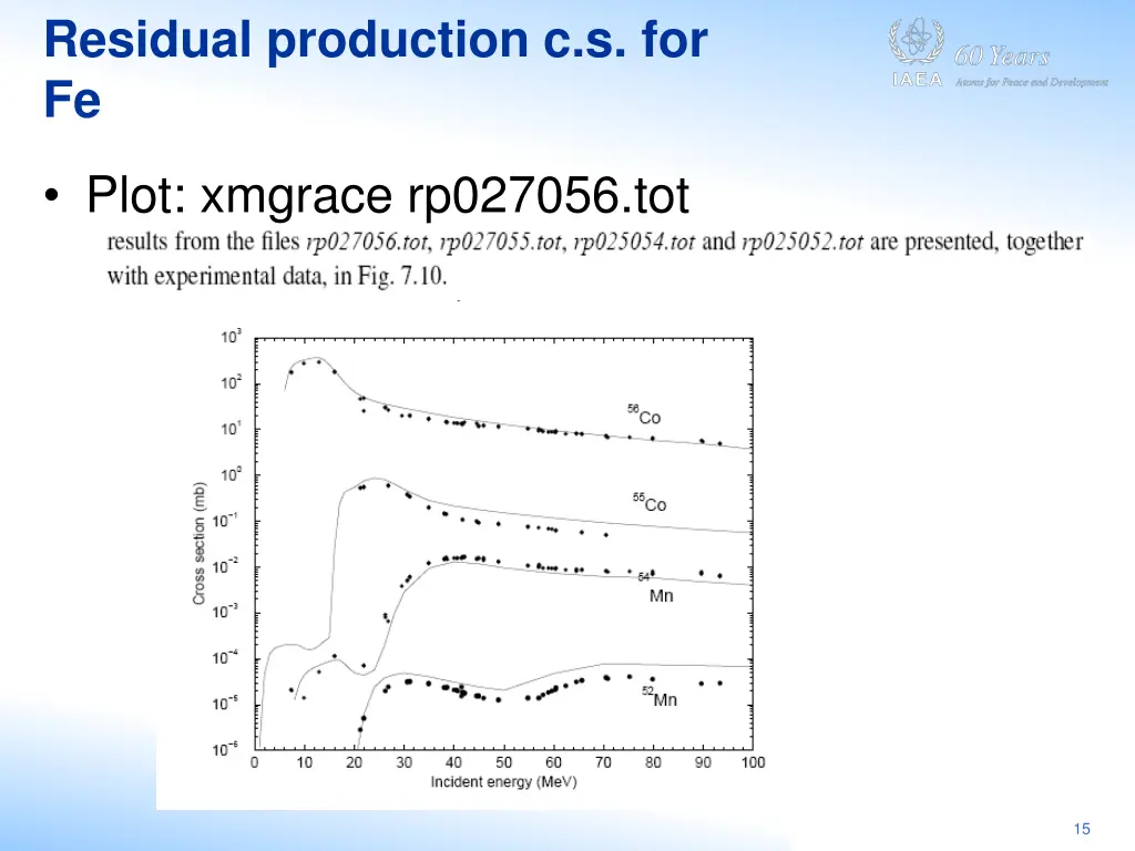 residual production c s for fe