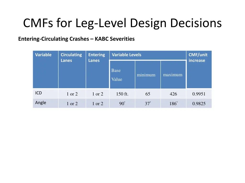 cmfs for leg level design decisions 2