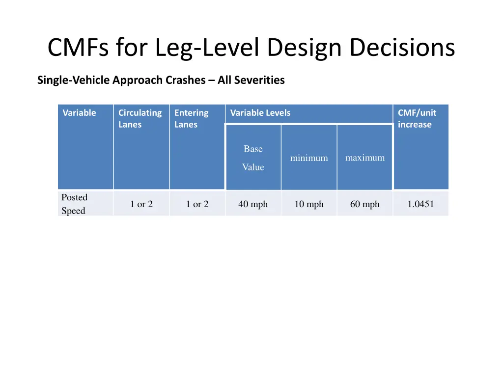 cmfs for leg level design decisions 5