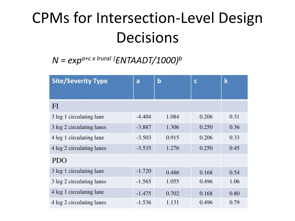 cpms for intersection level design decisions 1