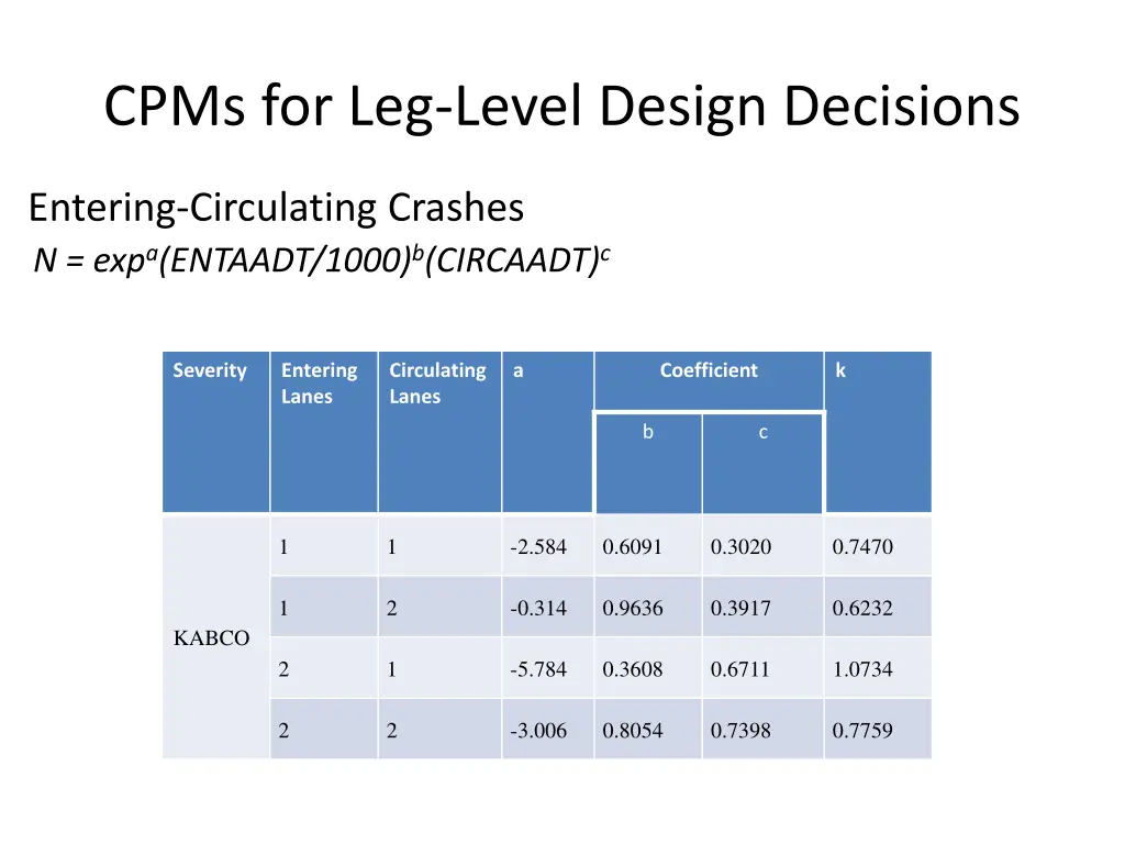 cpms for leg level design decisions 2