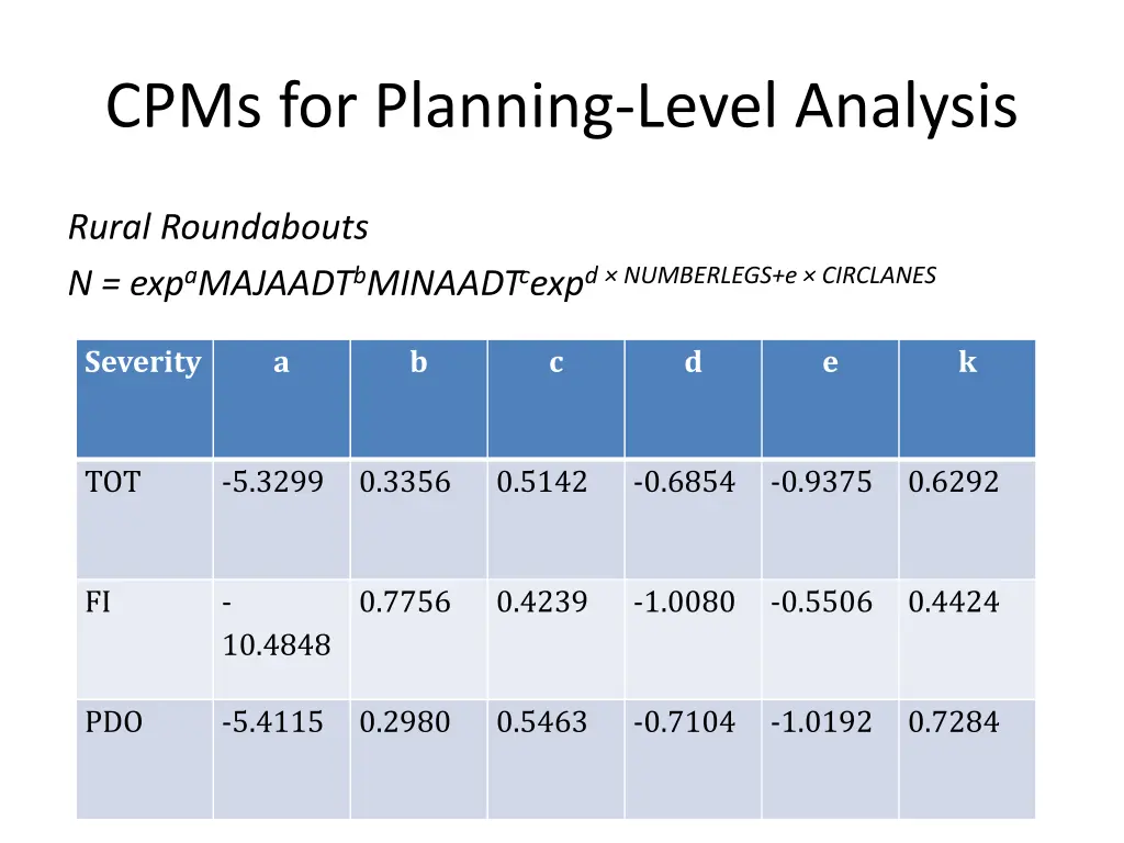 cpms for planning level analysis 2