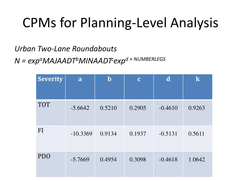 cpms for planning level analysis 4