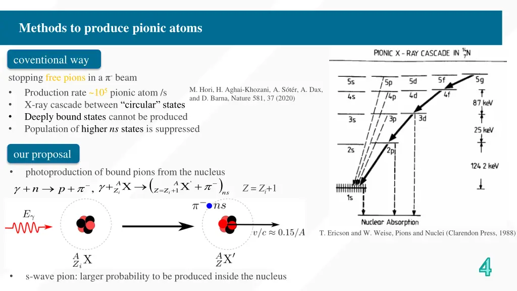 methods to produce pionic atoms