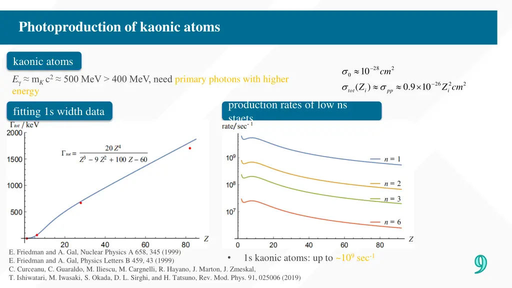 photoproduction of kaonic atoms