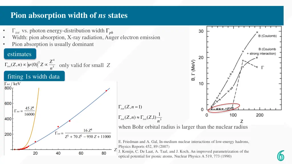 pion absorption width of ns states