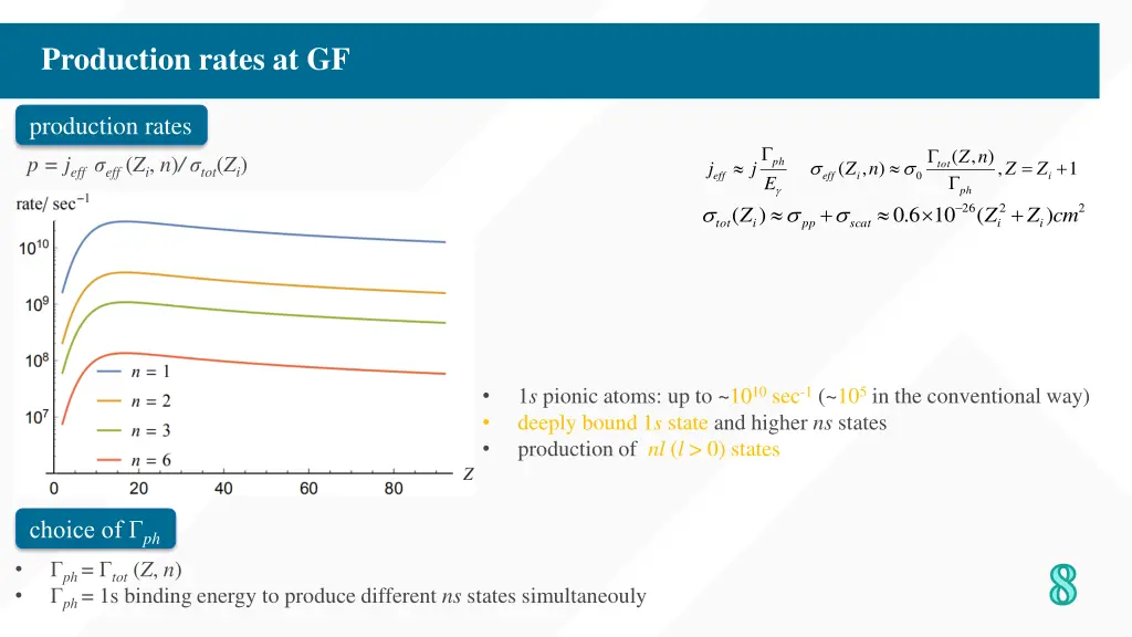 production rates at gf