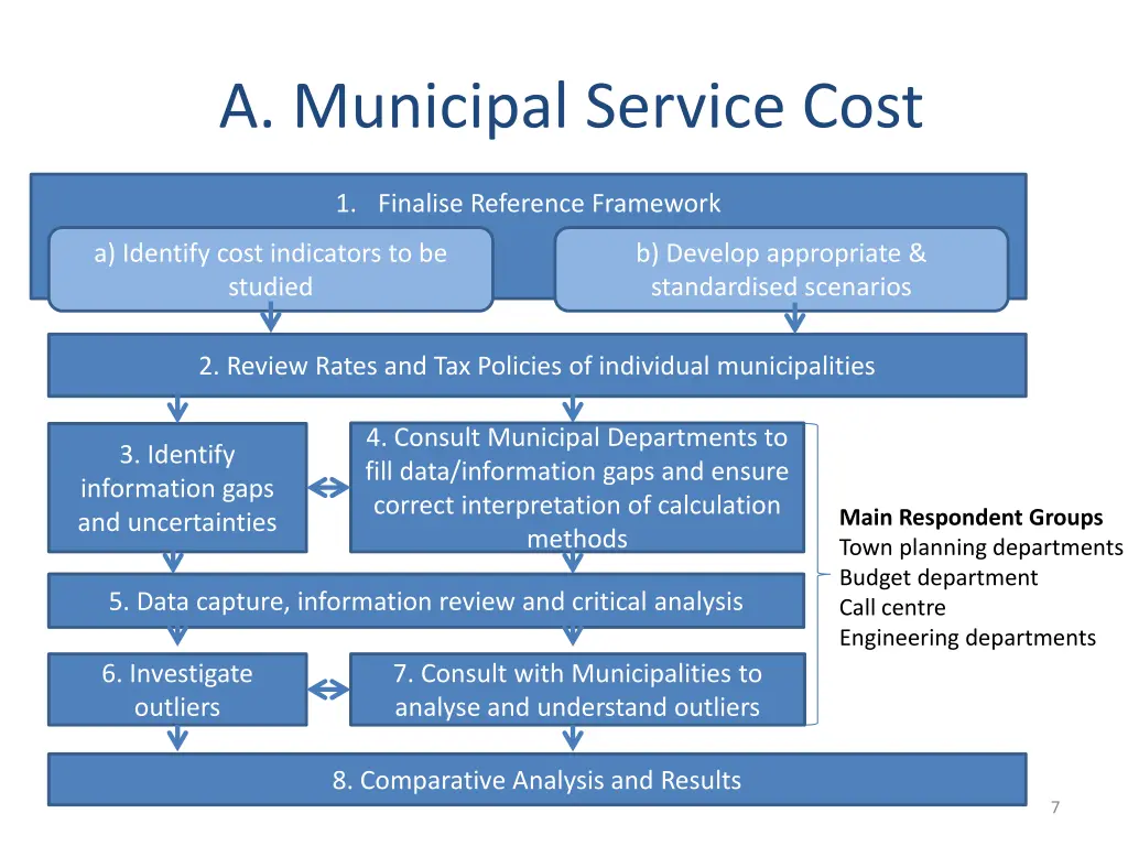 a municipal service cost