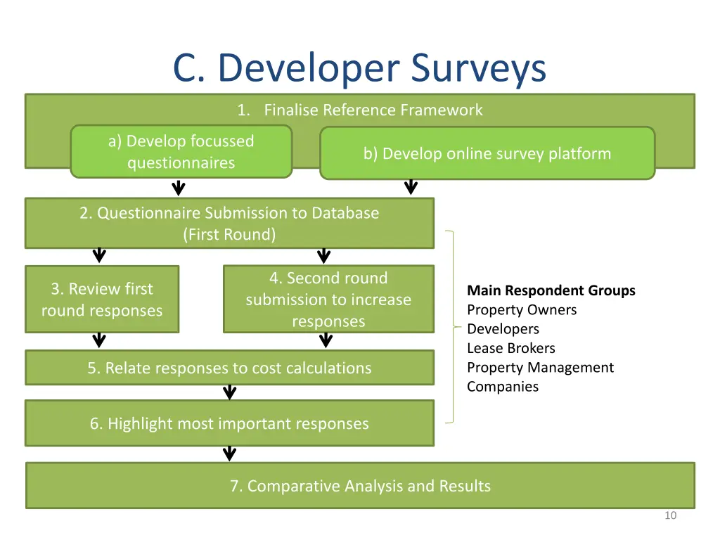 c developer surveys