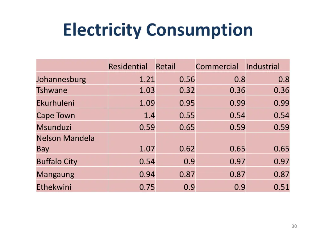 electricity consumption 1