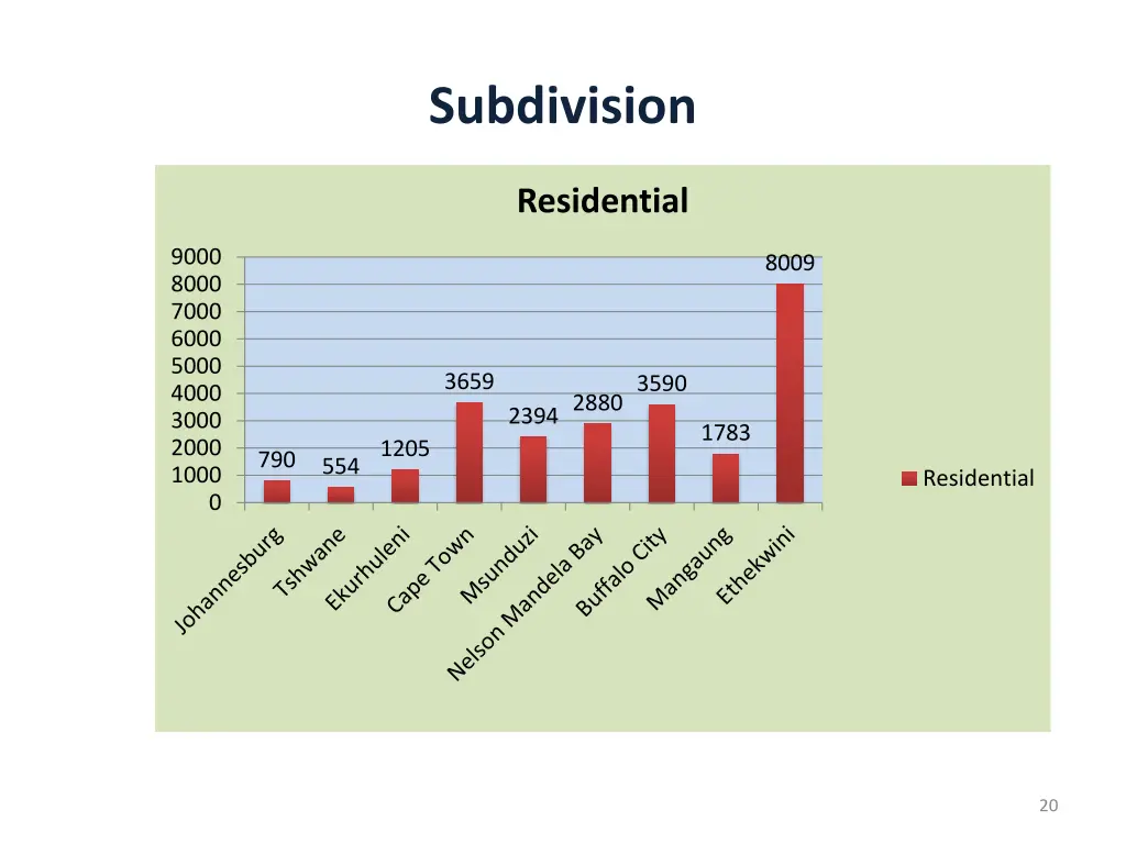 subdivision