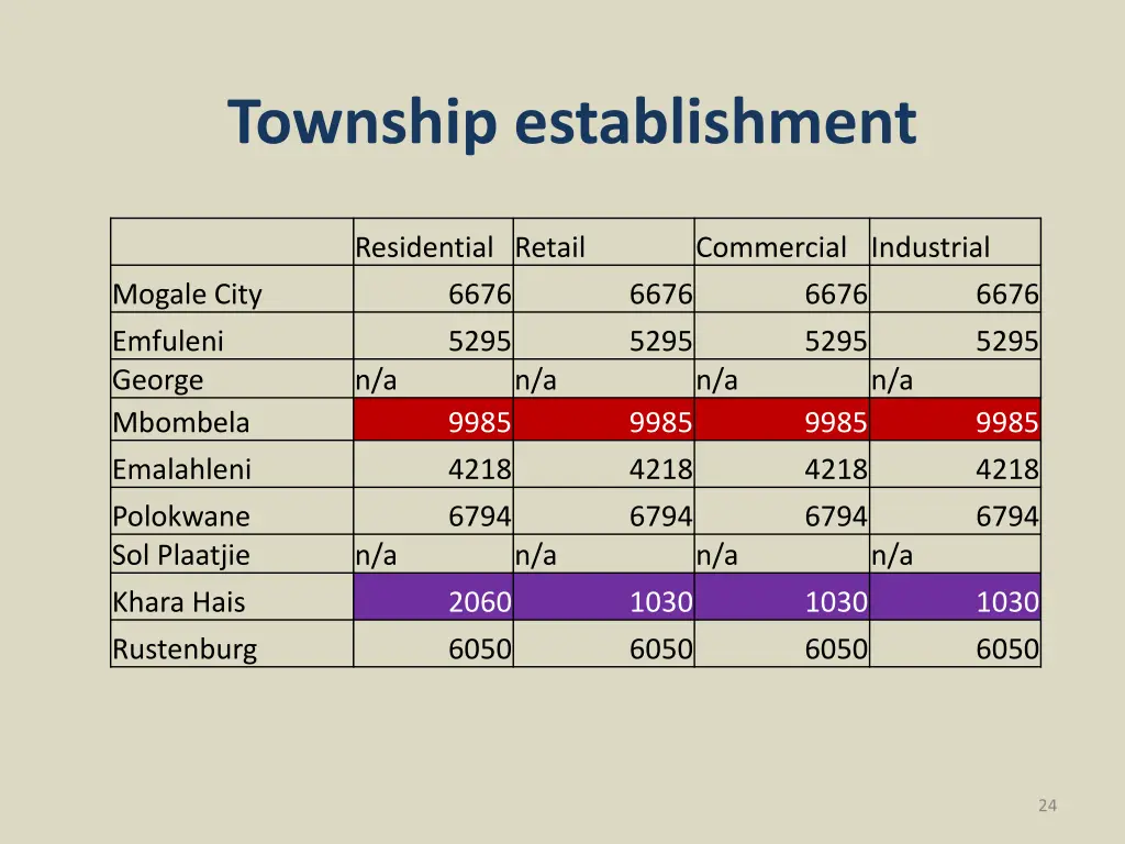 township establishment 1