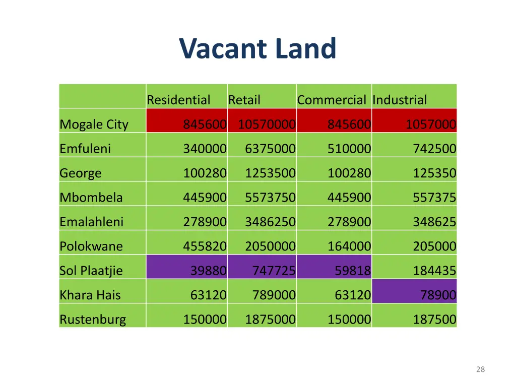 vacant land 1