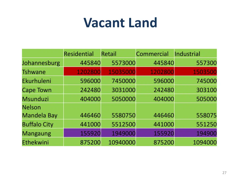 vacant land