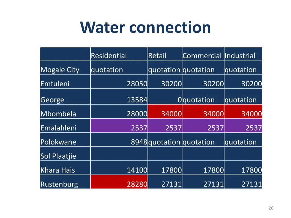 water connection 1