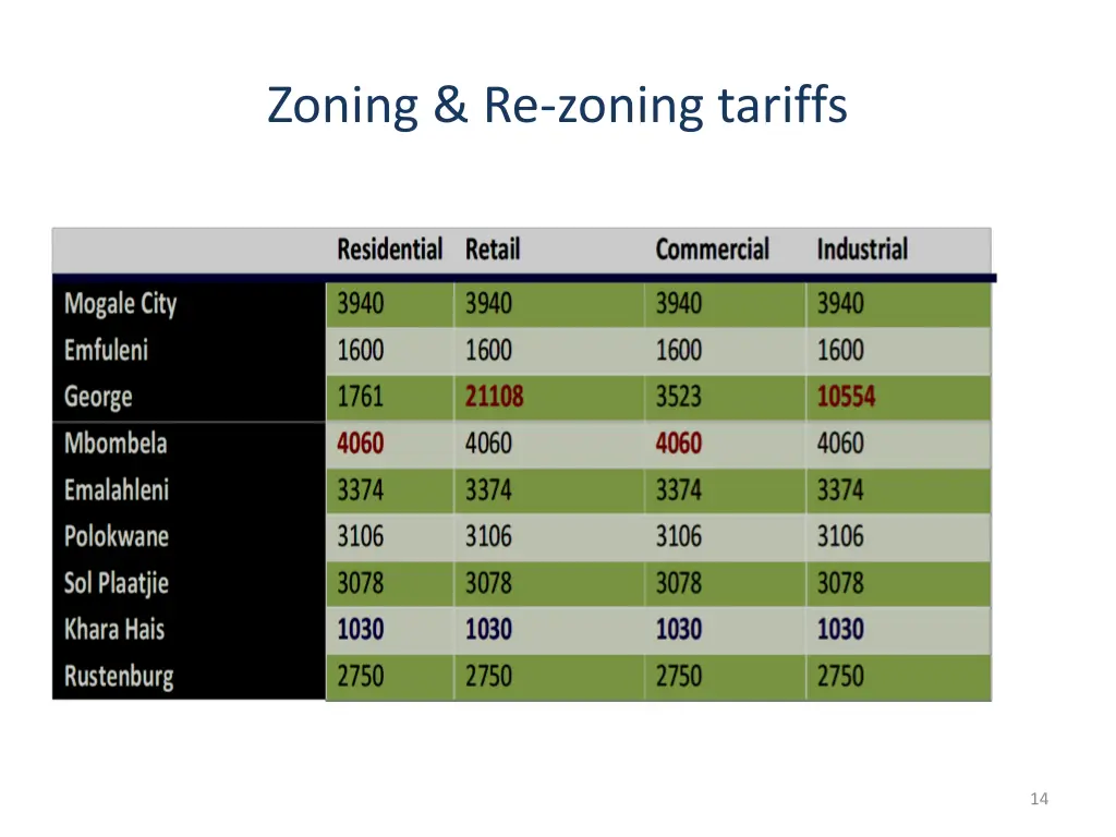 zoning re zoning tariffs 1