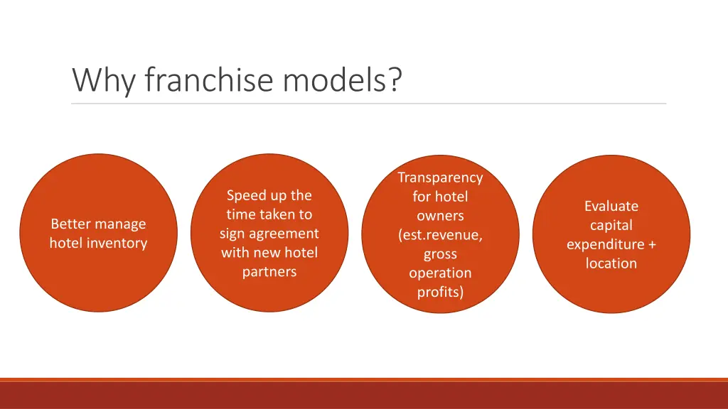 why franchise models