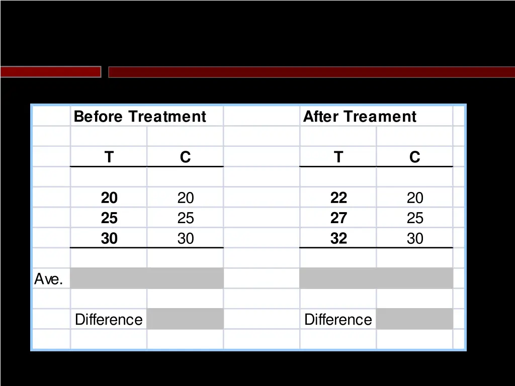 before treatment