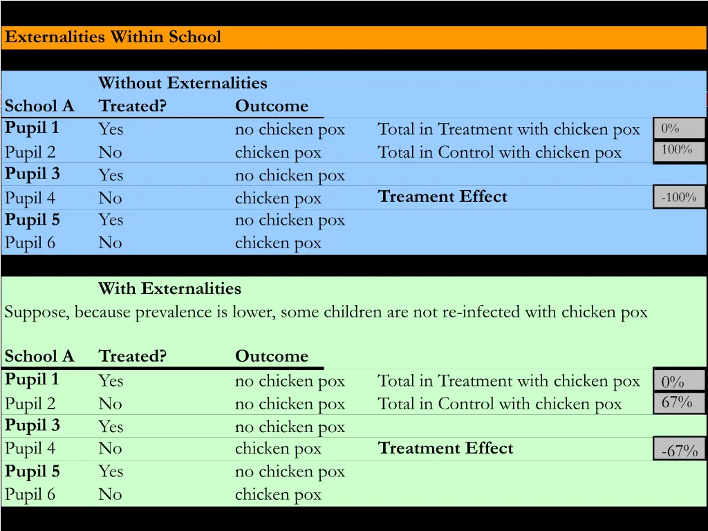 externalities within school 1