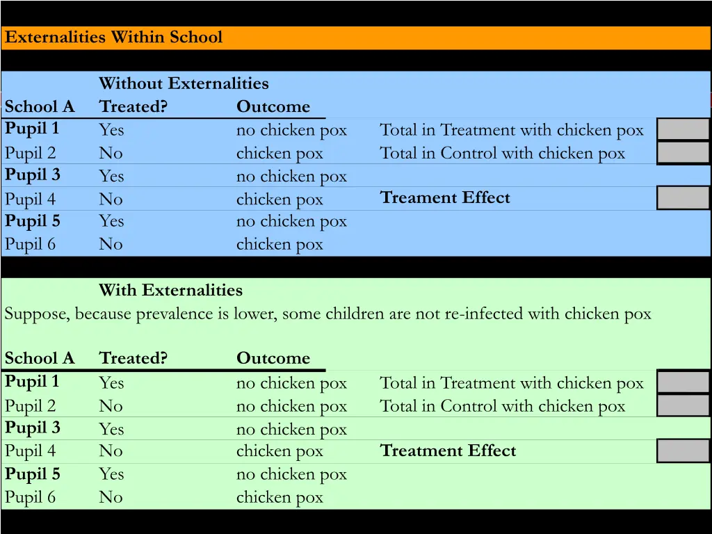 externalities within school