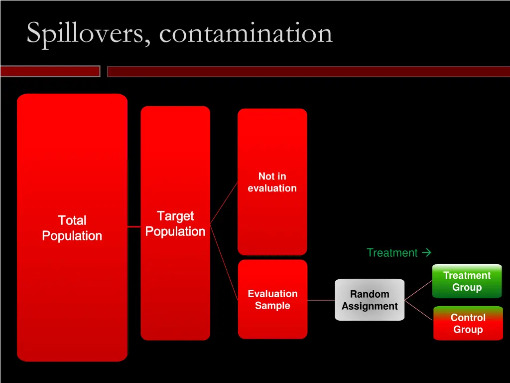 spillovers contamination 1