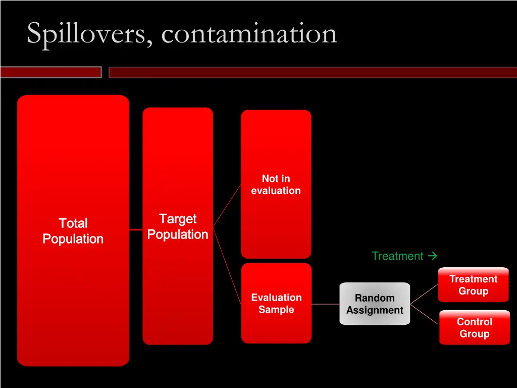 spillovers contamination