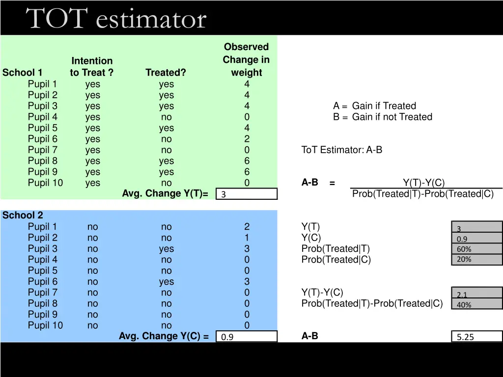 tot estimator 1