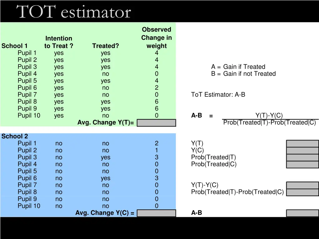 tot estimator