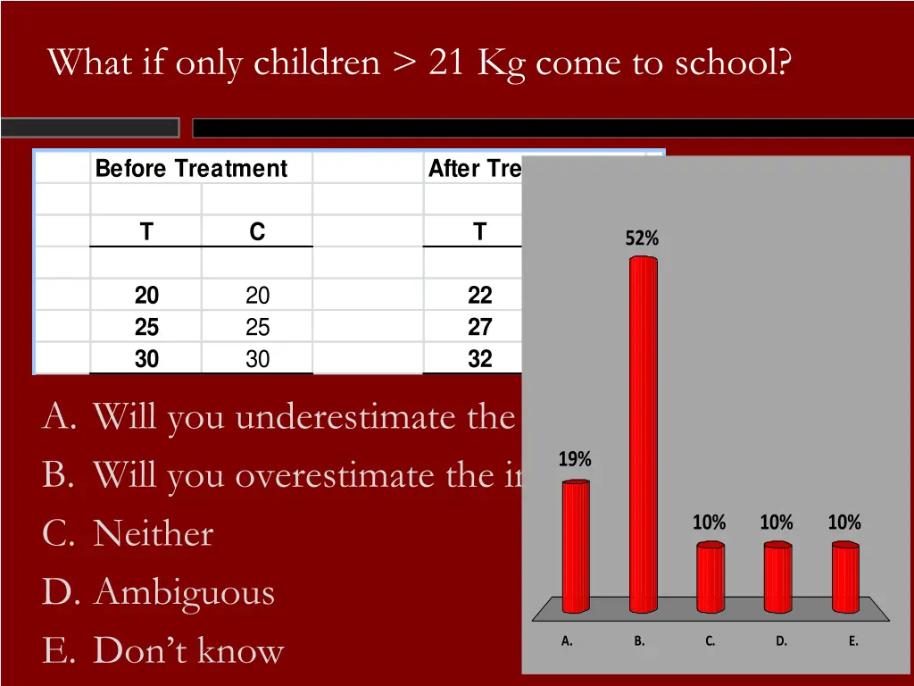 what if only children 21 kg come to school 1