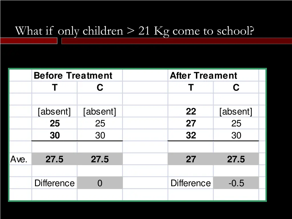 what if only children 21 kg come to school 2