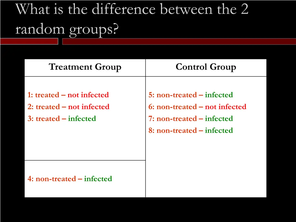 what is the difference between the 2 random groups