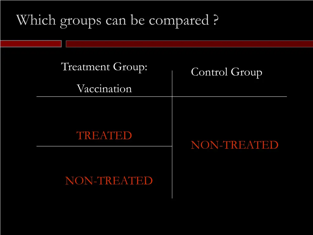 which groups can be compared