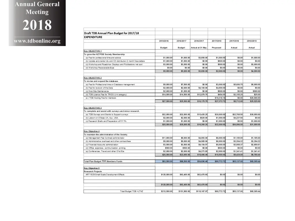 annual general meeting 2018 www tdbonline org 15