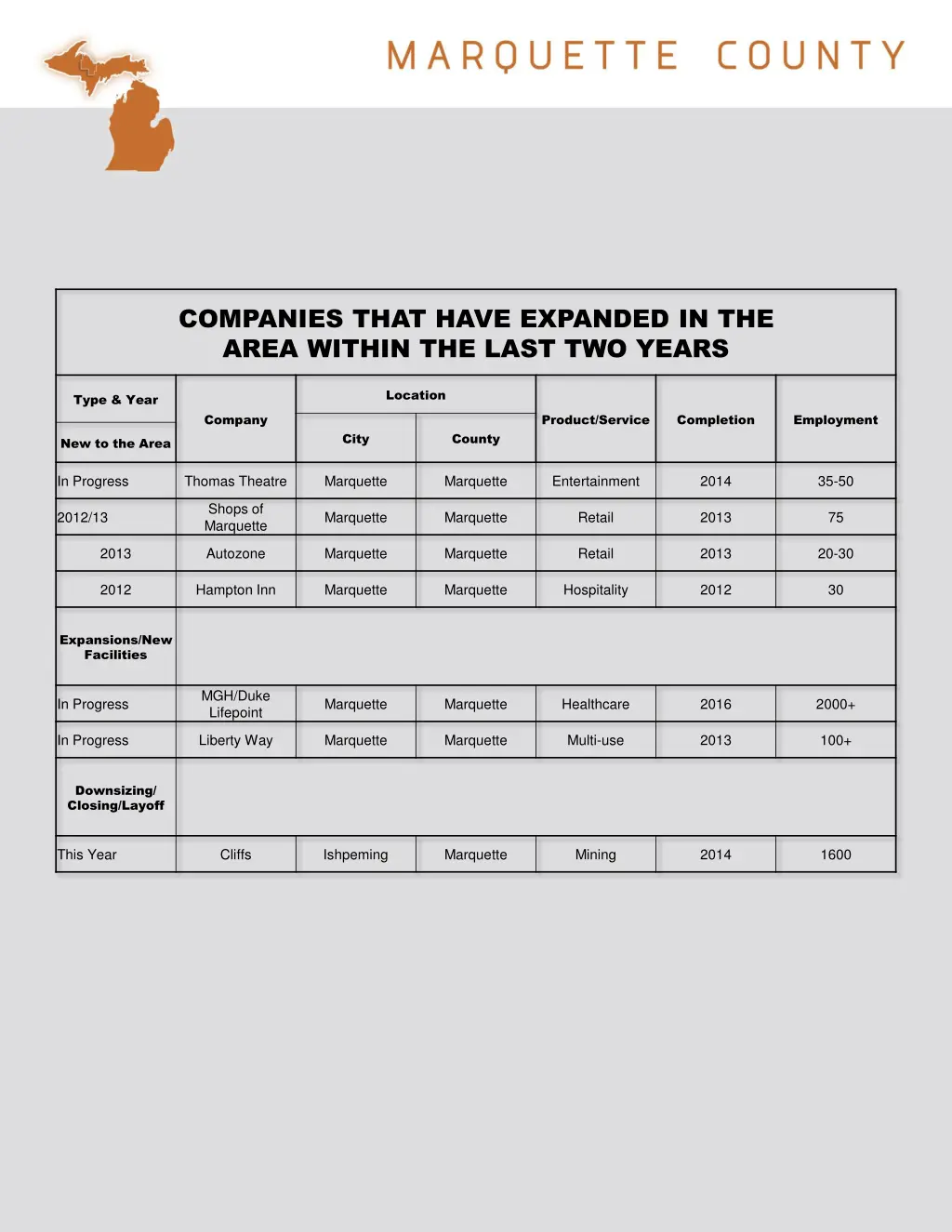 companies that have expanded in the area within