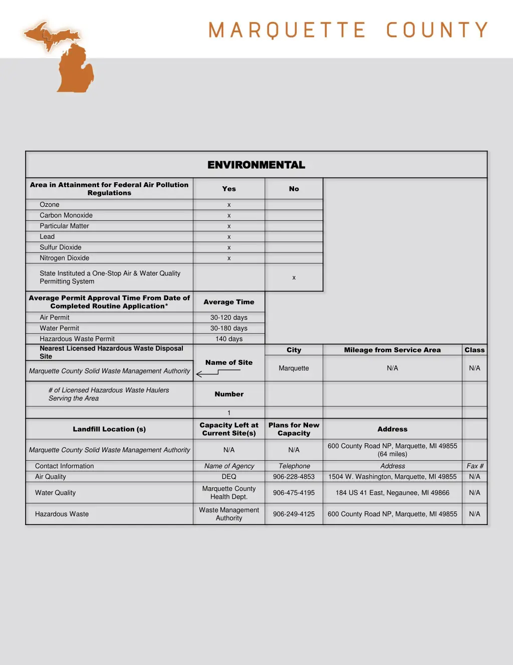 environmental environmental