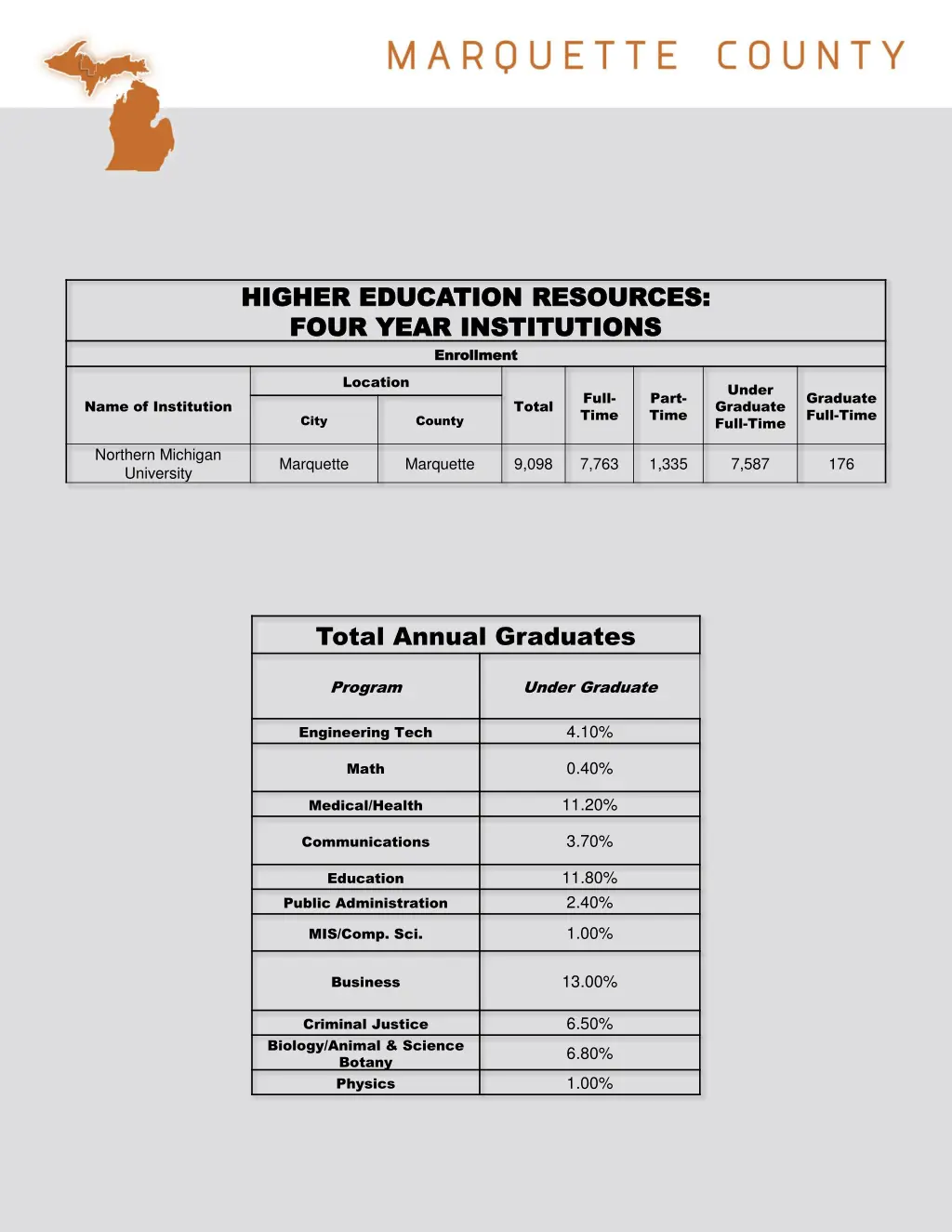 higher education resources higher education