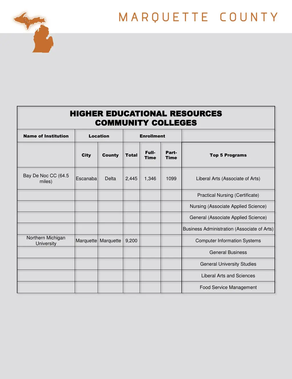 higher educational resources higher educational