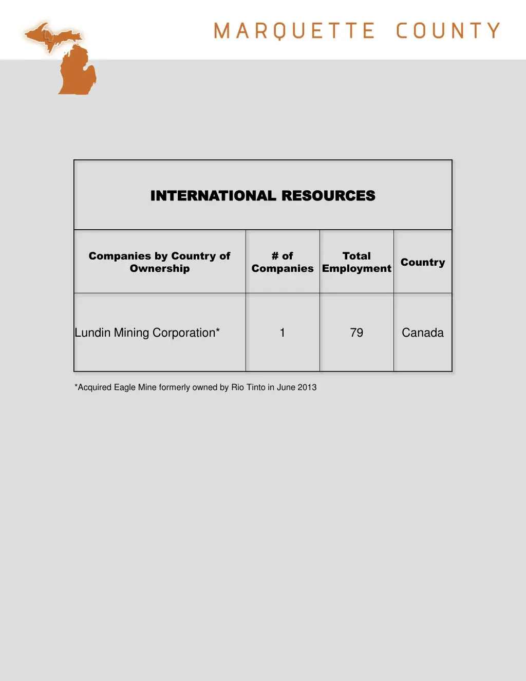 international resources international resources