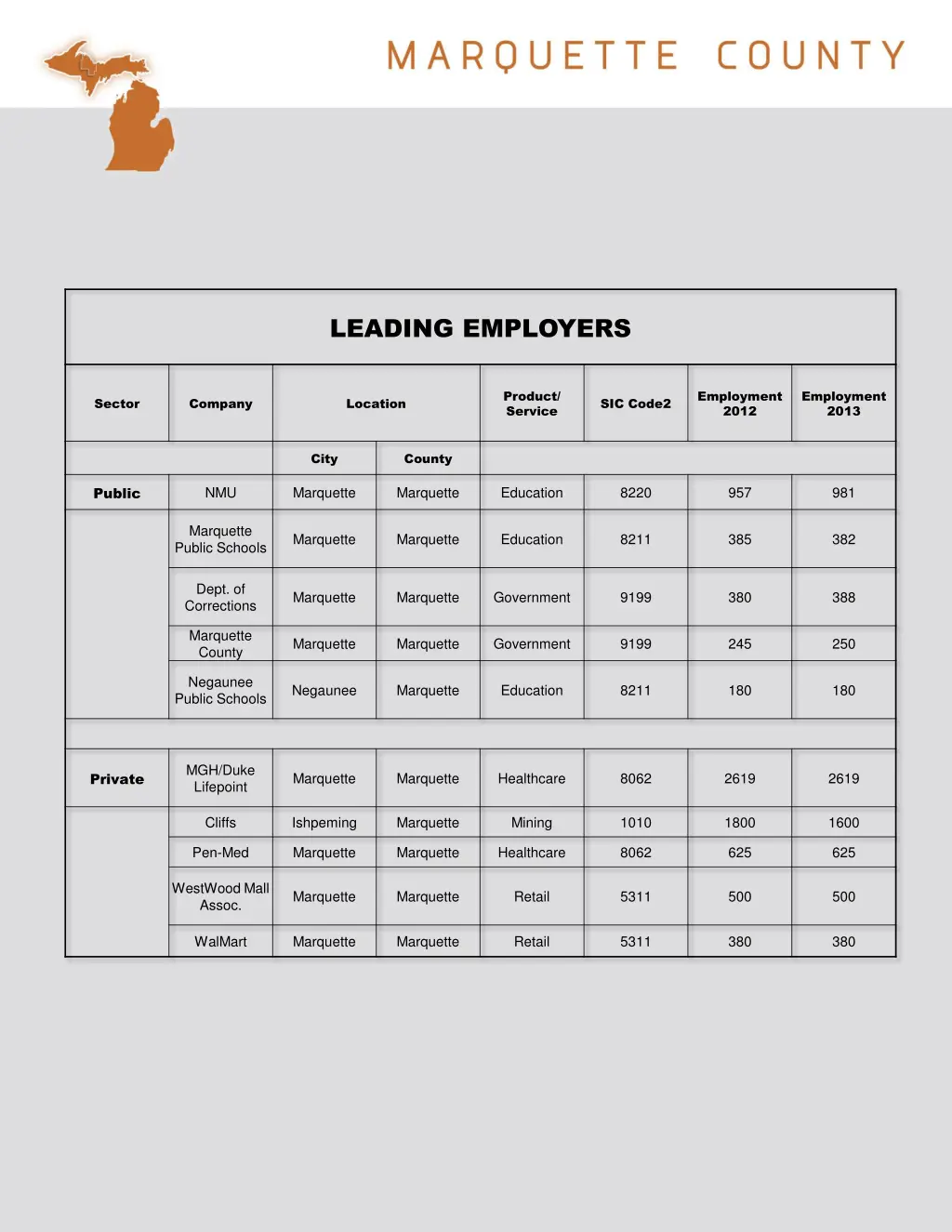 leading employers