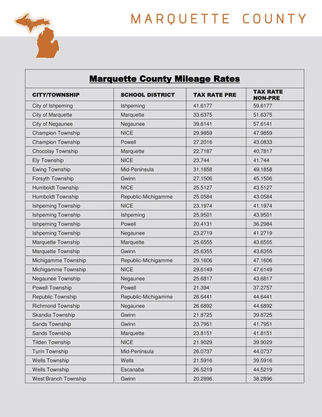 marquette county marquette county mileage