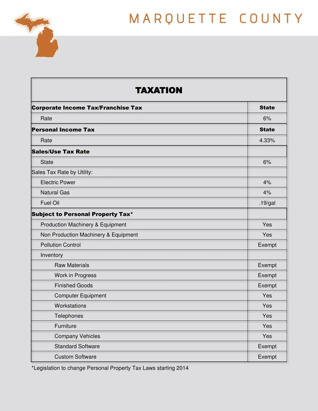 taxation taxation