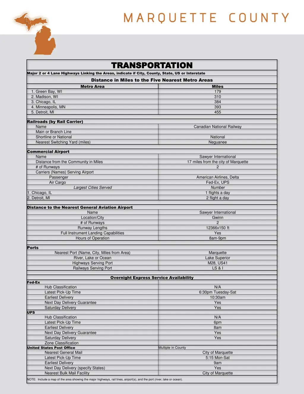 transportation transportation