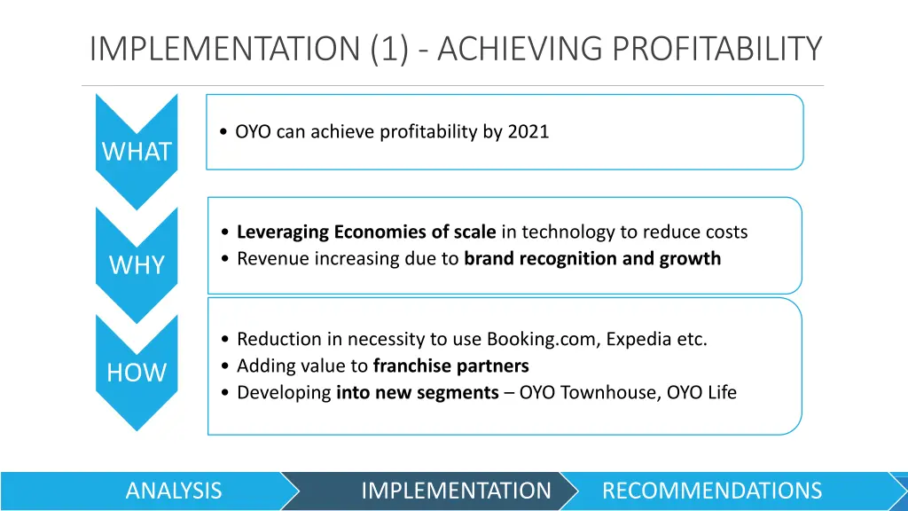 implementation 1 achieving profitability