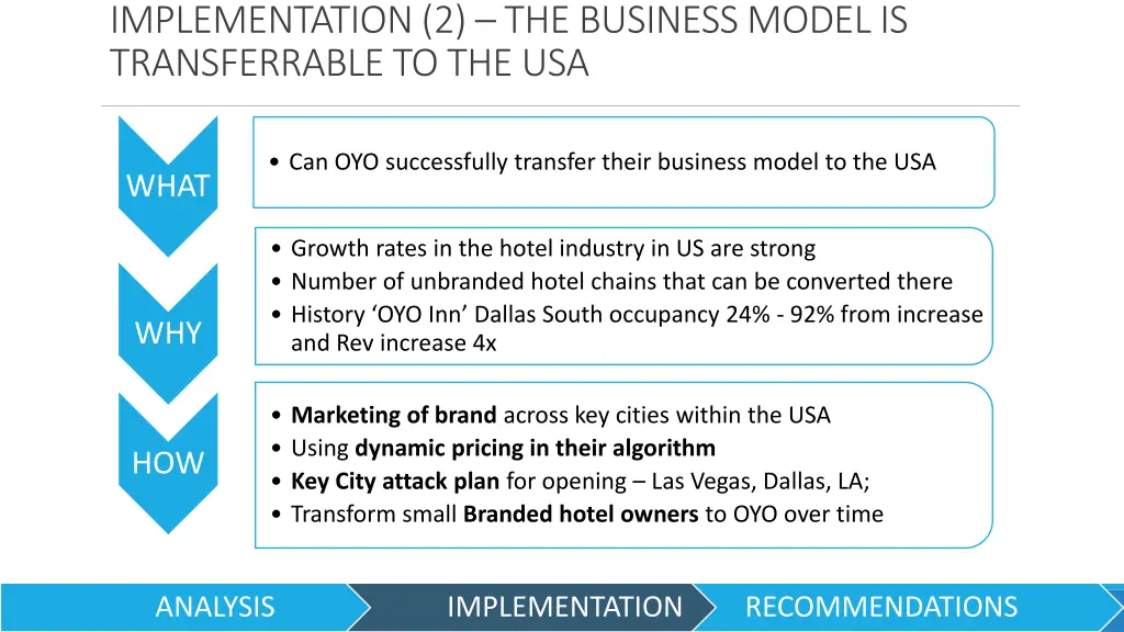 implementation 2 the business model